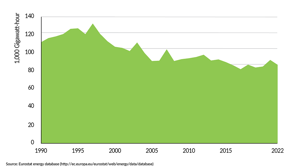 __FactsandFigures2024_ch5_5_Total petroleum products consumption in the EU27 chemical industry