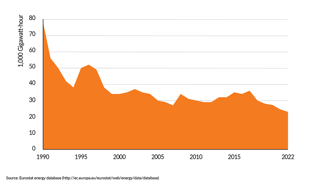 __FactsandFigures2024_ch5_6_Solid fuels consumption in the EU27 chemical industry