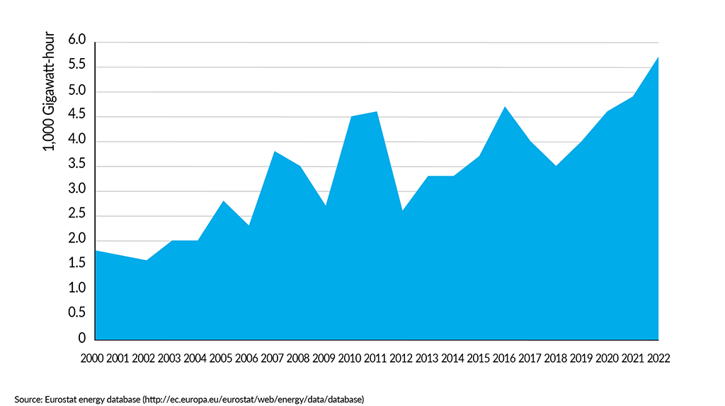 __FactsandFigures2024_ch5_7_Renewable energies consumption in the EU27 chemical industry