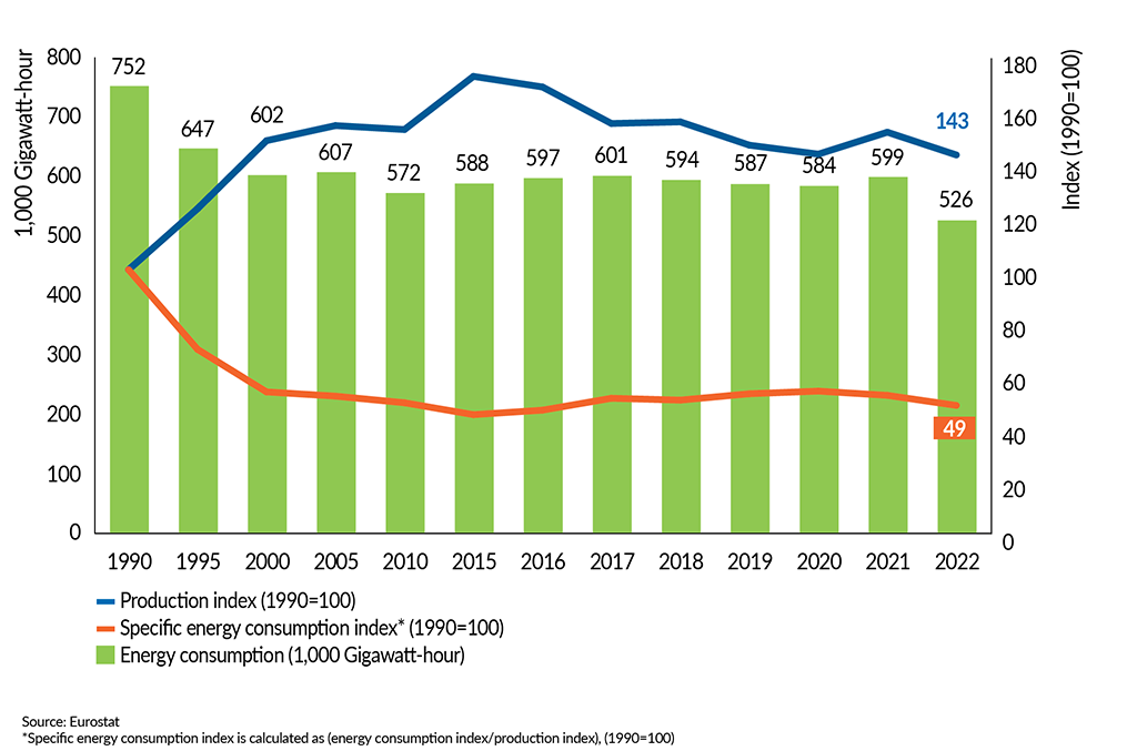 __FactsandFigures2024_ch5_8_Efficient use of energy in the EU27 chemical industry