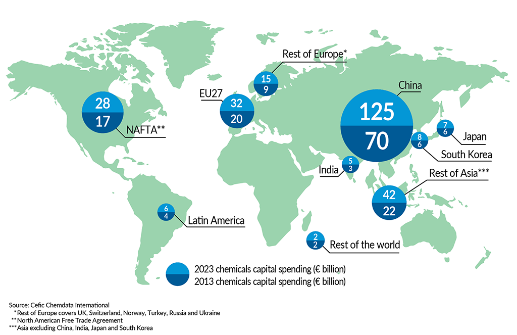 __FactsandFigures2024_ch6_2_Capital spending by region (2023 vs 2013)