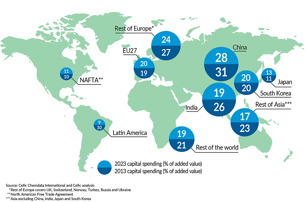 __FactsandFigures2024_ch6_4_Capital spending (% of added value, 2023 vs 2013)