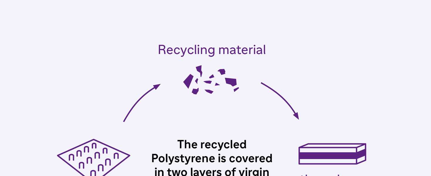 Closed Circulation Of Polystyrene Products Between Manufacturer And ...